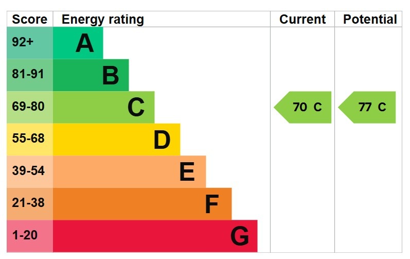 EPC 1
