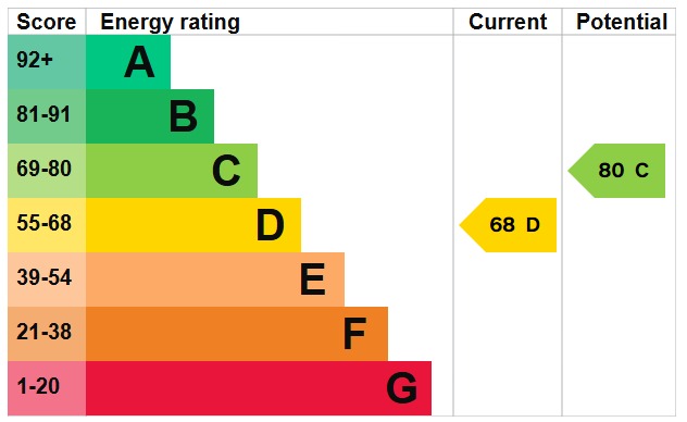 EPC 1
