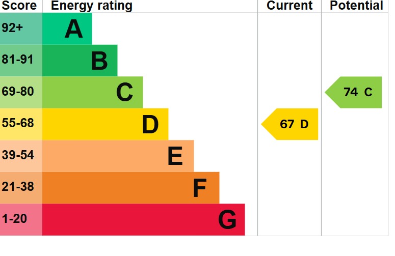 EPC 1