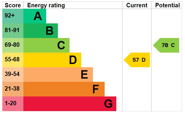 EPC 1