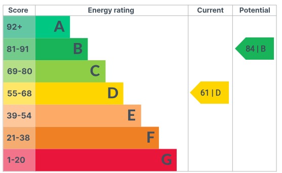 EPC 1