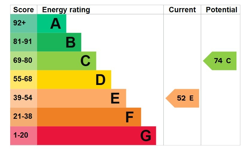 EPC 1