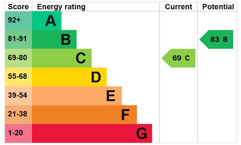 EPC 1