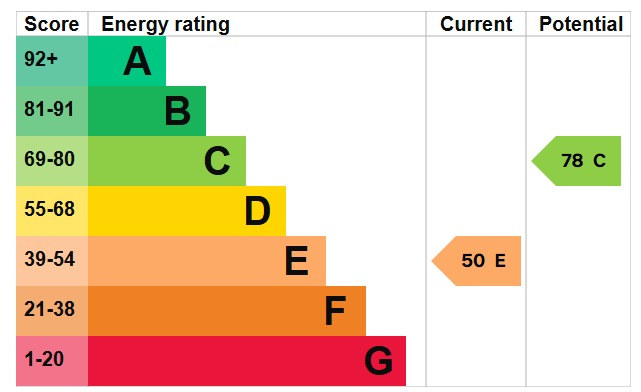 EPC 1