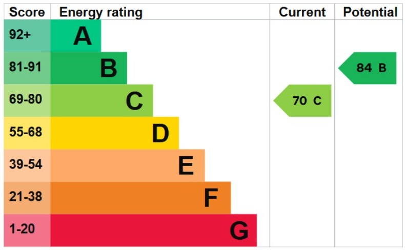 EPC 1