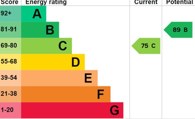 EPC 1