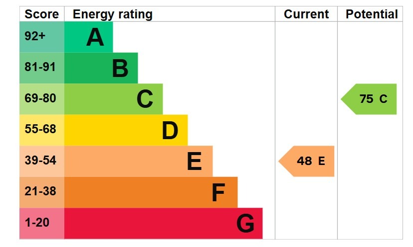 EPC 1