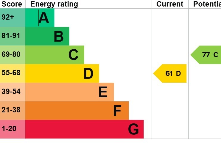 EPC 1