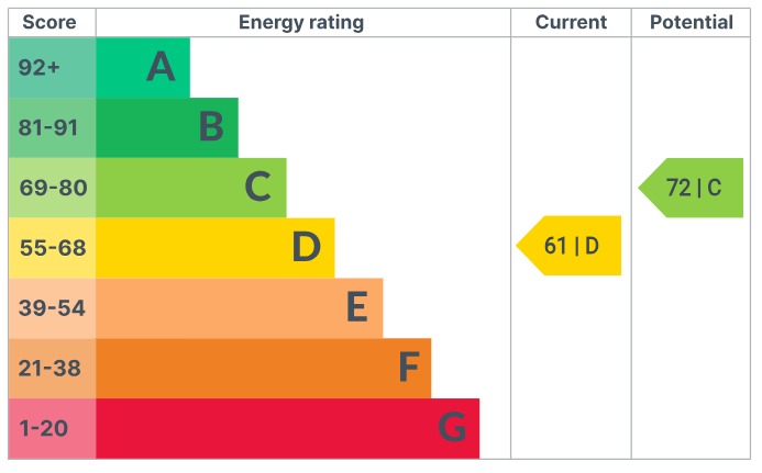 EPC 1