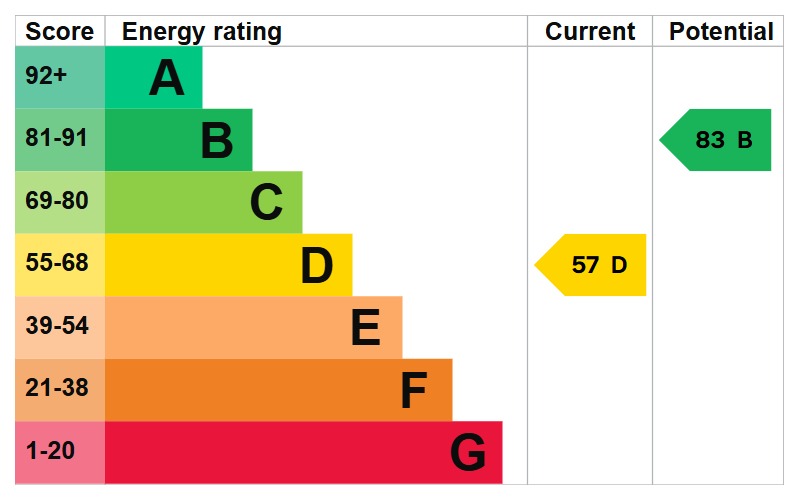 EPC 1