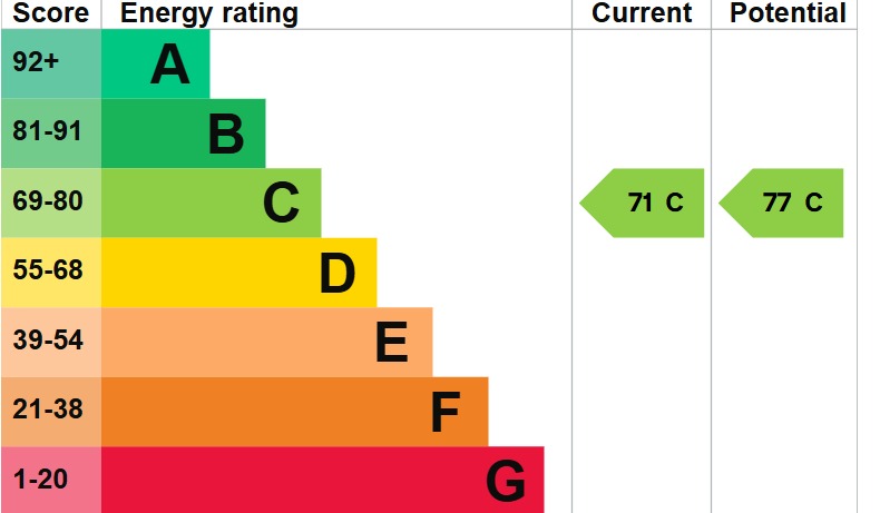 EPC 1