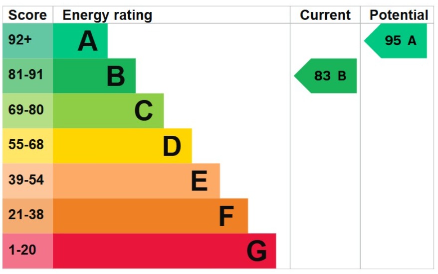 EPC 1