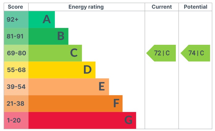 EPC 1