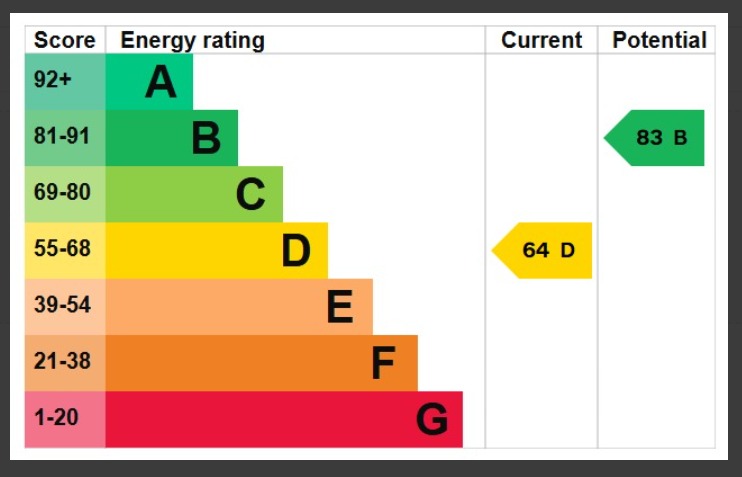 EPC 1