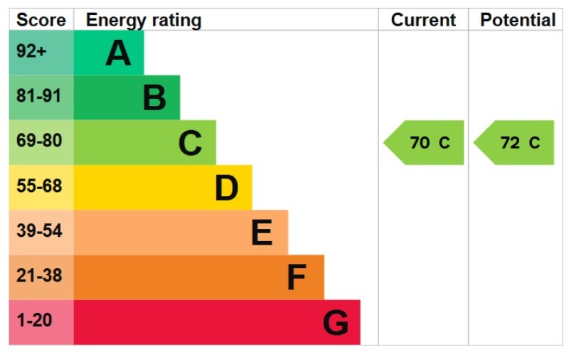 EPC 1