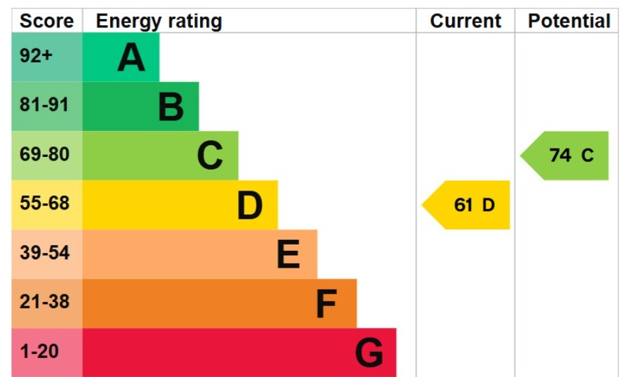 EPC 1