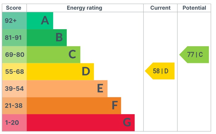 EPC 1