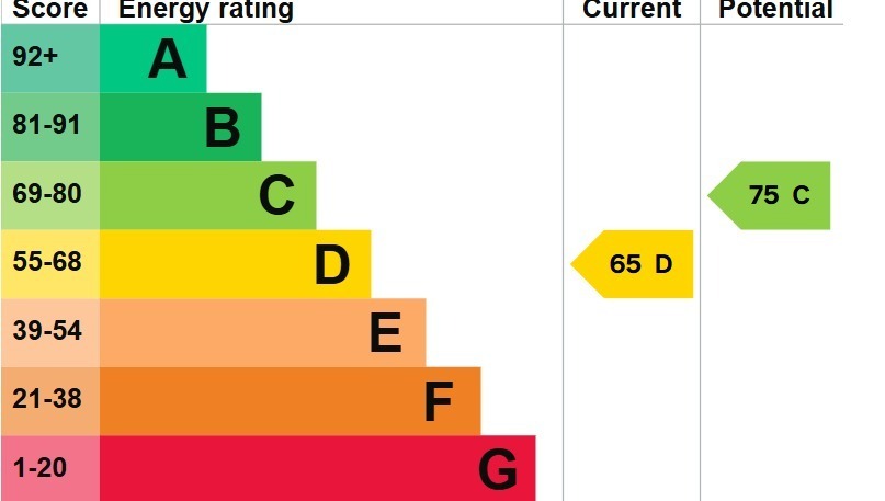 EPC 1