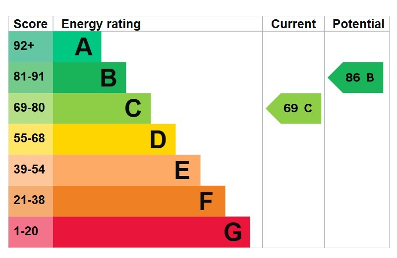 EPC 1