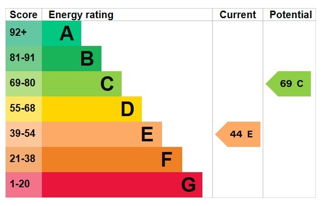 EPC 1