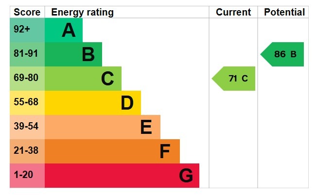 EPC 1