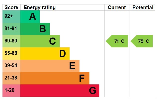 EPC 1