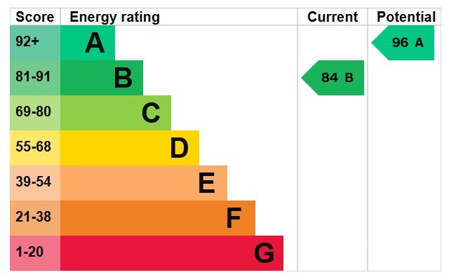 EPC 1