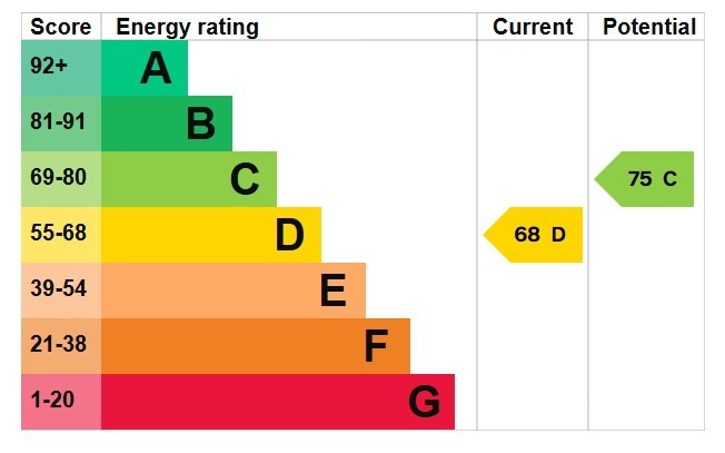 EPC 1