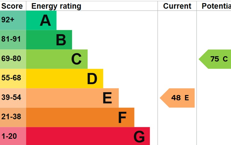 EPC 1