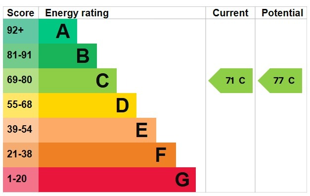 EPC 1