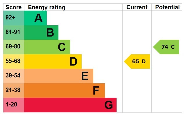 EPC 1