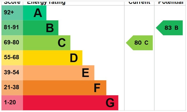 EPC 1
