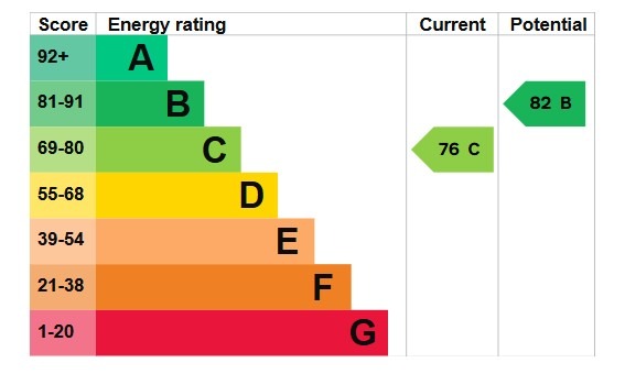 EPC 1
