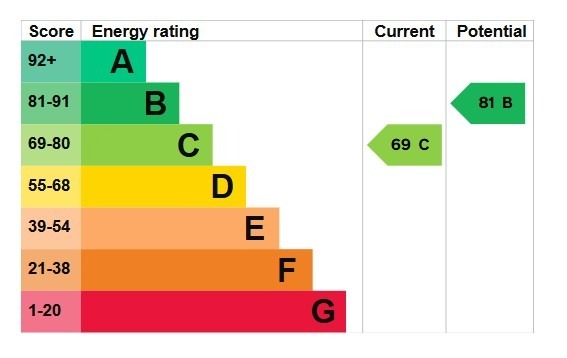 EPC 1