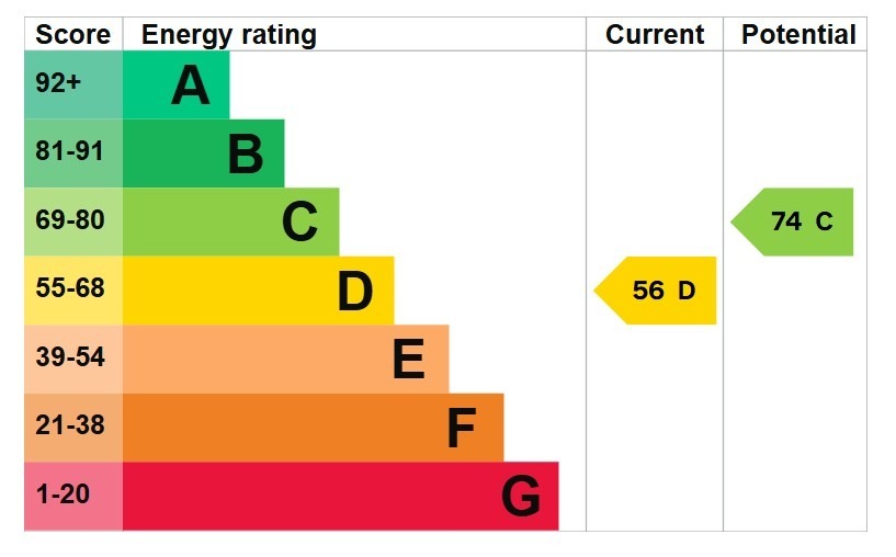 EPC 1