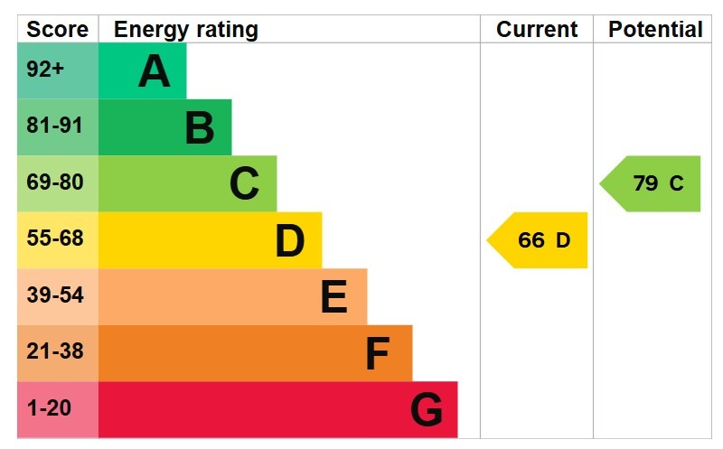 EPC 1