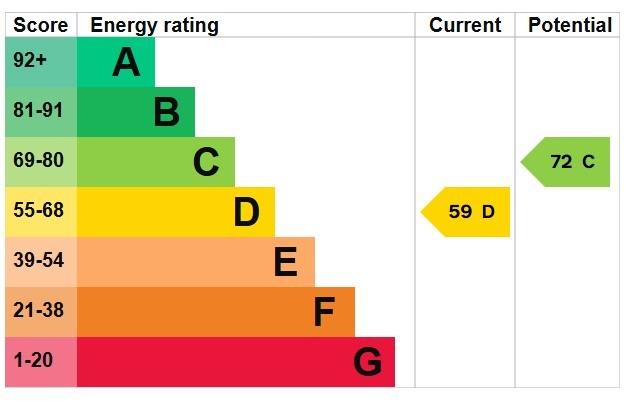 EPC 1