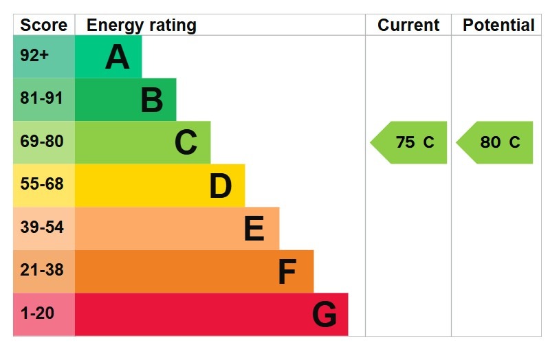 EPC 1