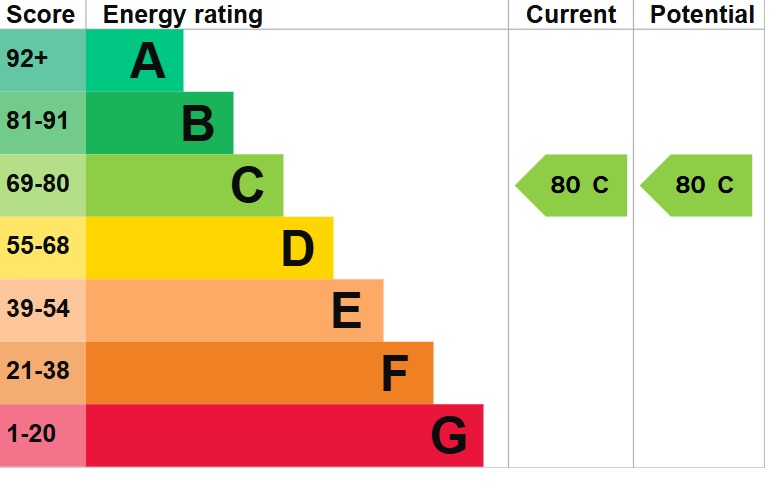 EPC 1