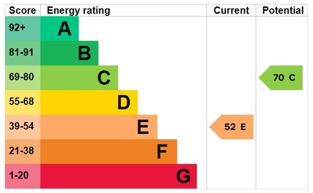 EPC 1