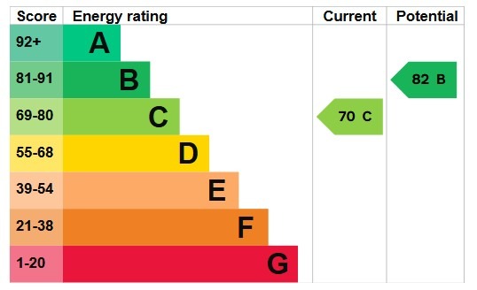 EPC 1