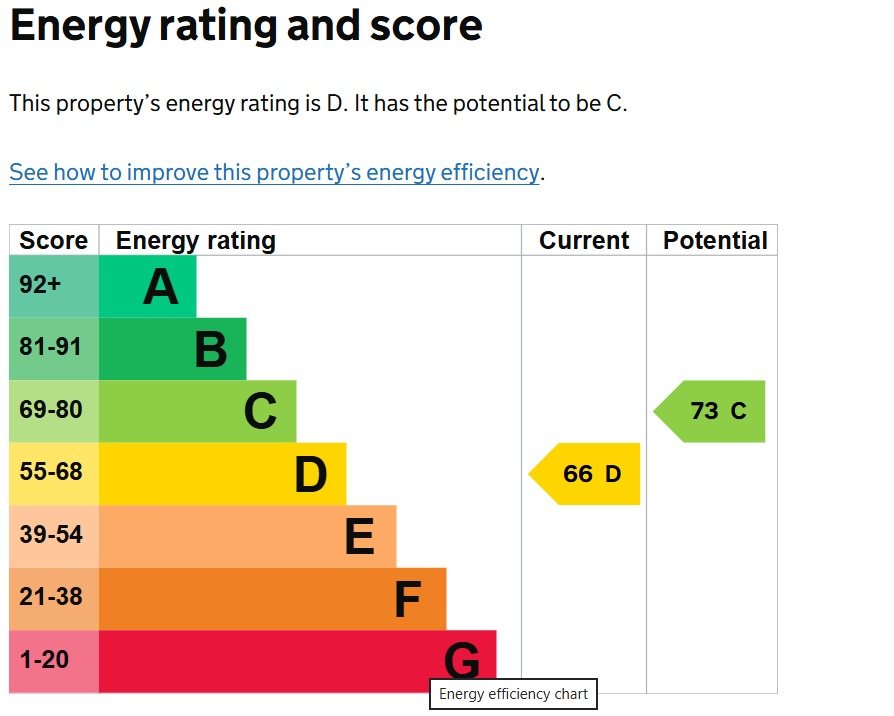 EPC 1
