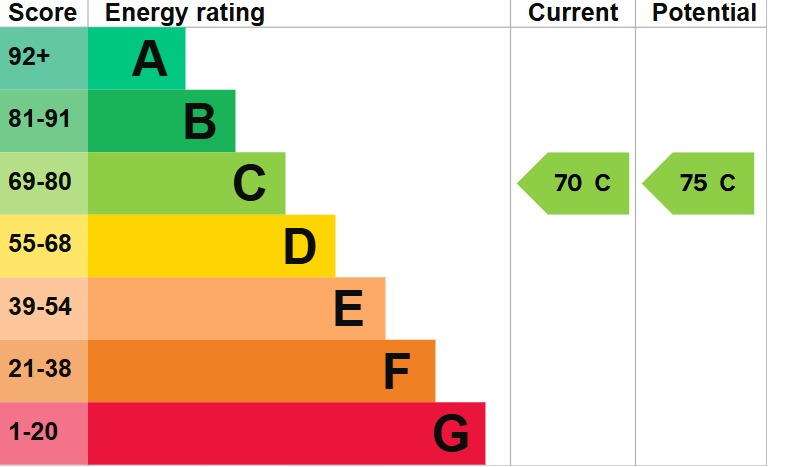 EPC 1