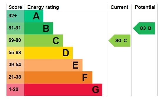 EPC 1