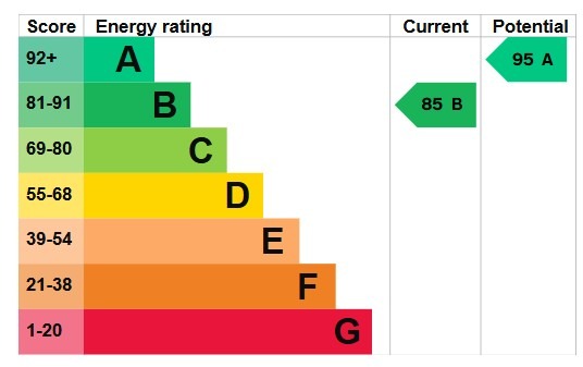 EPC 1