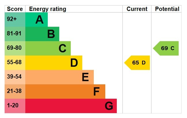 EPC 1