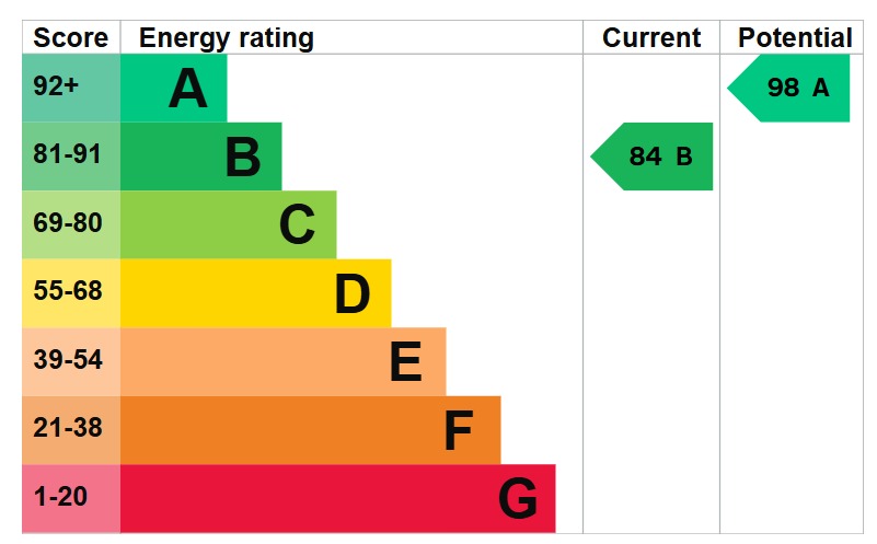 EPC 1