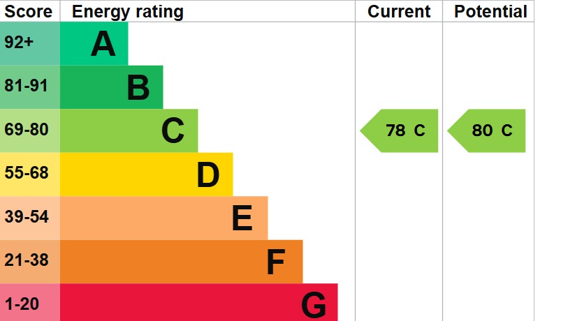 EPC 1