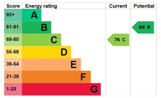 EPC 1