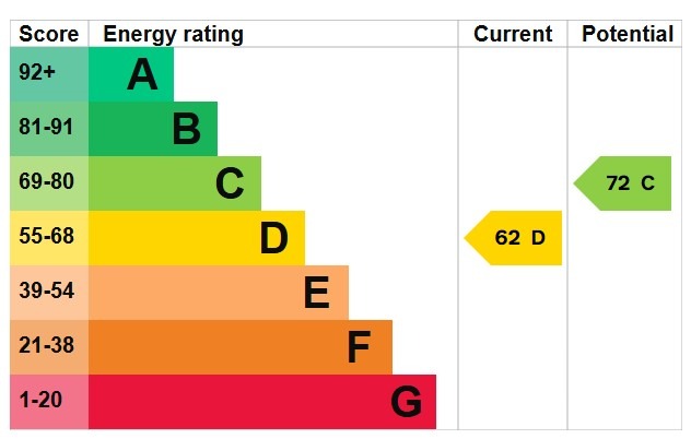 EPC 1